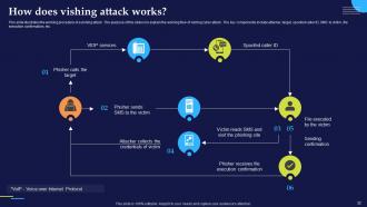 Phishing Attacks And Strategies To Mitigate Them V2 Powerpoint Presentation Slides Good Compatible