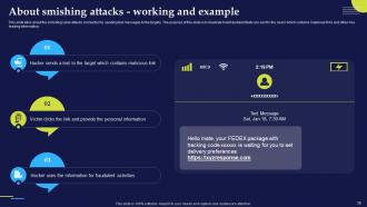 Phishing Attacks And Strategies To Mitigate Them V2 Powerpoint Presentation Slides Researched Compatible