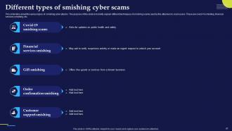 Phishing Attacks And Strategies To Mitigate Them V2 Powerpoint Presentation Slides Professional Compatible