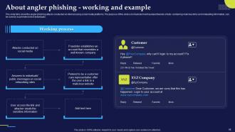 Phishing Attacks And Strategies To Mitigate Them V2 Powerpoint Presentation Slides Interactive Compatible