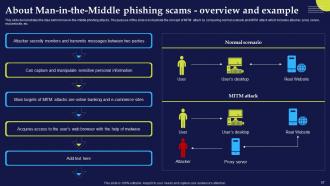 Phishing Attacks And Strategies To Mitigate Them V2 Powerpoint Presentation Slides Pre-designed Compatible