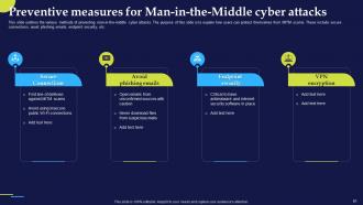 Phishing Attacks And Strategies To Mitigate Them V2 Powerpoint Presentation Slides Ideas Researched