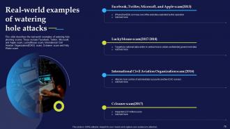 Phishing Attacks And Strategies To Mitigate Them V2 Powerpoint Presentation Slides Downloadable Researched