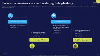 Phishing Attacks And Strategies To Mitigate Them V2 Powerpoint Presentation Slides Customizable Researched