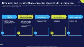 Phishing Attacks And Strategies To Mitigate Them V2 Powerpoint Presentation Slides Analytical Researched