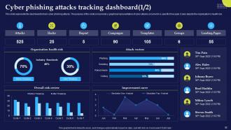 Phishing Attacks And Strategies To Mitigate Them V2 Powerpoint Presentation Slides Slides Designed