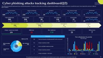 Phishing Attacks And Strategies To Mitigate Them V2 Powerpoint Presentation Slides Idea Designed