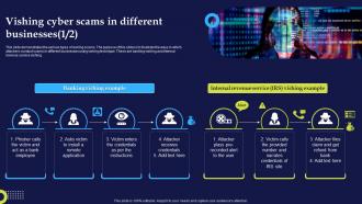 Phishing Attacks And Strategies To Mitigate Them V2 Vishing Cyber Scams In Different Businesses