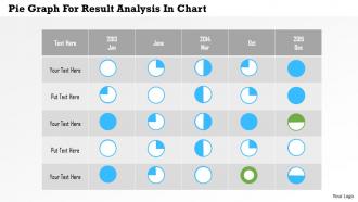 Pie graph for result analysis in chart flat powerpoint design