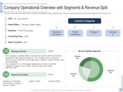 Pitch deck to raise grant facilities from public corporations powerpoint presentation slides