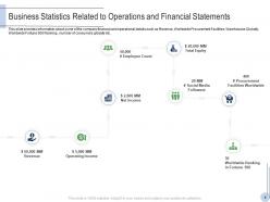 Pitch deck to raise grant facilities from public corporations powerpoint presentation slides