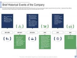 Pitch deck to raise grant facilities from public corporations powerpoint presentation slides