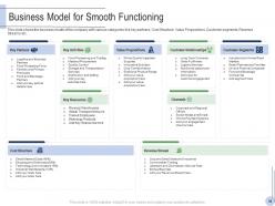 Pitch deck to raise grant facilities from public corporations powerpoint presentation slides