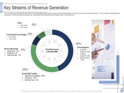 Pitch deck to raise grant facilities from public corporations powerpoint presentation slides