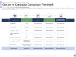 Pitch deck to raise grant facilities from public corporations powerpoint presentation slides