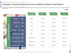 Pitch deck to raise grant facilities from public corporations powerpoint presentation slides