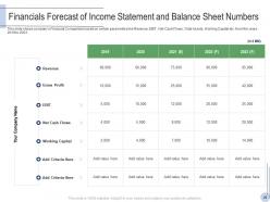 Pitch deck to raise grant facilities from public corporations powerpoint presentation slides