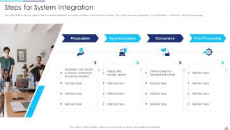 Plan Of Action For Technological Upgradation Powerpoint Presentation Slides