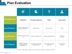 Planning framework powerpoint presentation slides