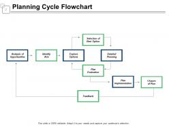 Planning Model PowerPoint Presentation Slides