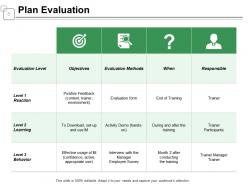 Planning Model PowerPoint Presentation Slides