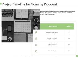 Planning Proposal Powerpoint Presentation Slides