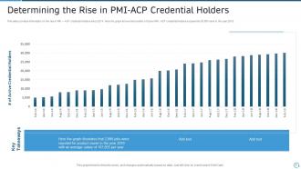 Pmi agile certification it powerpoint presentation slides