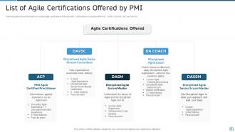 Pmi agile certification it powerpoint presentation slides