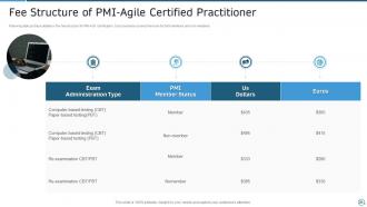 Pmi agile certification it powerpoint presentation slides