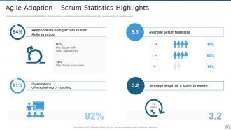 Pmi agile certification it powerpoint presentation slides