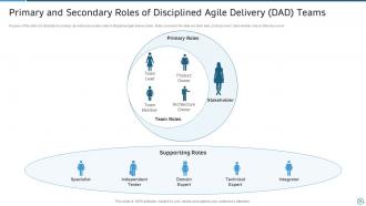 Pmi agile certification it powerpoint presentation slides