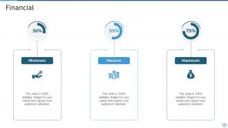 Pmi agile certification it powerpoint presentation slides