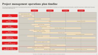 PMO Timeline Powerpoint Ppt Template Bundles Compatible Unique