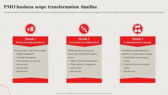 PMO Timeline Powerpoint Ppt Template Bundles Designed Unique