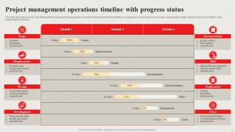 PMO Timeline Powerpoint Ppt Template Bundles Professional Unique