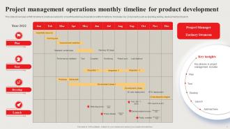 PMO Timeline Powerpoint Ppt Template Bundles Impressive Unique