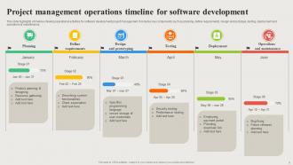 PMO Timeline Powerpoint Ppt Template Bundles Visual Unique