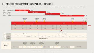 PMO Timeline Powerpoint Ppt Template Bundles Appealing Unique