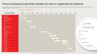 PMO Timeline Powerpoint Ppt Template Bundles Informative Unique