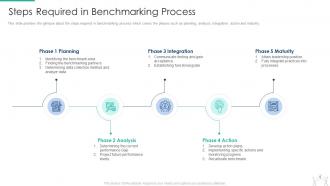 Pmp modeling techniques it powerpoint presentation slides