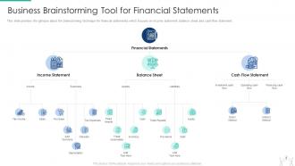 Pmp modeling techniques it powerpoint presentation slides