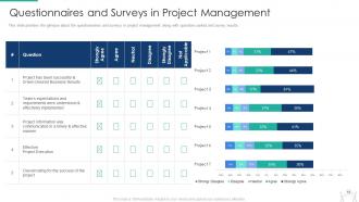 Pmp modeling techniques it powerpoint presentation slides