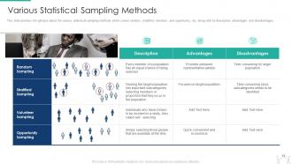 Pmp modeling techniques it powerpoint presentation slides