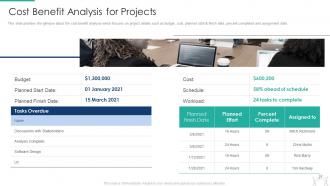 Pmp modeling techniques it powerpoint presentation slides