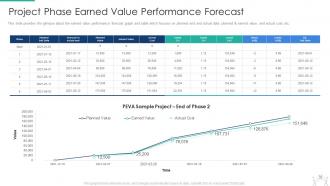 Pmp modeling techniques it powerpoint presentation slides