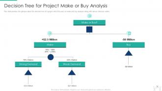 Pmp modeling techniques it powerpoint presentation slides