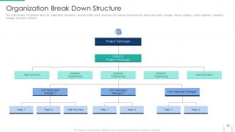 Pmp modeling techniques it powerpoint presentation slides