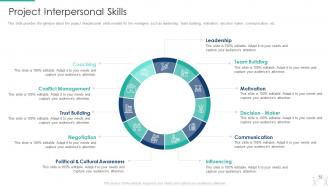 Pmp modeling techniques it powerpoint presentation slides