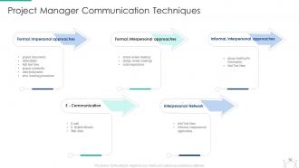 Pmp modeling techniques it powerpoint presentation slides