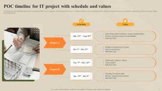 POC Timelines Powerpoint PPT Template Bundles